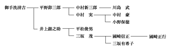 御手洗清吉