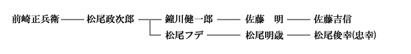 前崎正兵衛