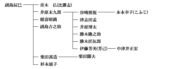 副島辰巳